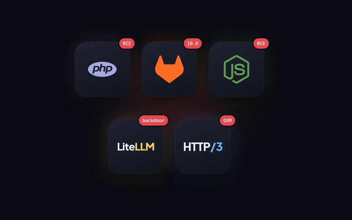 The PHP, GitLab, Node.js, LiteLLM and HTTP/3 marks as app tiles, each with a red alert badge: RCE, 10.0, RCE, backdoor and OOM