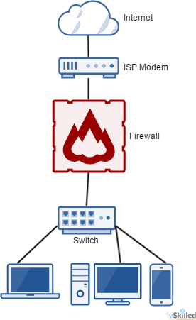 basic_network